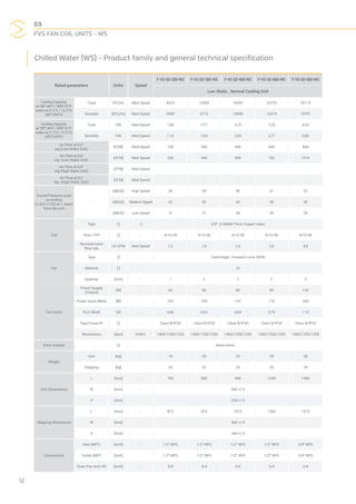 03
FVS FAN COIL UNITS - WS
12
Chilled Water (WS) - Product family and general technical specification
Rated parameters Units Speed
F-VS-SD-200-WS F-VS-SD-300-WS F-VS-SD-400-WS F-VS-SD-600-WS F-VS-SD-800-WS
Low Static , Normal Cooling Unit
Cooling Capacity
at DBT 80o
F / WBT 67o
F
water at (7.2°C / 12.2°C)
(45°F/54°F)
Total BTU/hr Med Speed 6416 12858 16042 24733 29113
Sensible [BTU/hr] Med Speed 3959 8712 10548 16274 19797
Cooling Capacity
at DBT 80o
F / WBT 67o
F
water at (7.2°C / 12.2°C)
(45°F/54°F)
Total KW Med Speed 1,88 3,77 4,70 7,25 8,53
Sensible KW Med Speed 1,16 2,55 3,09 4,77 5,80
Air Flow at 0,2"
wg (Low Static Unit)
[CFM] Med Speed 190 350 400 600 800
Air Flow at 0,0
wg (Low Static Unit)
[CFM] Med Speed 255 445 508 762 1016
Air Flow at 0,4”
wg (High Static Unit)
[CFM] Med Speed - - - - -
Air Flow at 0,2
wg (High Static Unit)
[CFM] Med Speed - - - - -
Sound Pressure Level
according
to ISO 11203 at 1 meter
from the unit
[dB(A)] High Speed 44 44 46 51 52
- [dB(A)] Medium Speed 42 42 43 45 45
[dB(A)] Low Speed 37 37 38 39 39
Coil
Type [-] -] 3/8” ,0.28MM Thick Copper tubes
Row / FPI [-] - 4/10.58 4/10.58 4/10.58 4/10.58 4/10.58
Nominal water
flow rate
US GPM Med Speed 1,2 1,8 2,4 3,6 4,8
Fan
Type [-] - Centrifugal , Forward Curve DIDW
Material [-] - GI
Quantity [mm] - 1 2 2 2 3
Fan motor
Power Supply
(Output)
[W] - 50 80 80 80 130
Power Input (Med) [W] - 105 145 147 170 260
RLA (Med) [A] - 0,46 0,63 0,64 0,74 1,13
Type/Class/IP [-] - Class B/IP20 Class B/IP20 Class B/IP20 Class B/IP20 Class B/IP20
Revolutions [rpm] H/M/L 1400/1330/1250 1400/1330/1250 1400/1330/1250 1400/1330/1250 1400/1330/1250
Drive method - [-] Direct Drive
Weight
Unit [kg] - 18 20 23 28 36
Shipping [kg] - 20 22 25 30 39
Unit Dimensions
L [mm] - 790 890 990 1240 1490
W [mm] - 560 +/-5
H [mm] - 250 +/-5
Shipping Dimensions
L [mm] - 815 915 1015 1265 1515
W [mm] - 560 +/-5
H [mm] - 260 +/-5
Connections
Inlet (MPT) [inch] - 1/2" NPS 1/2" NPS 1/2" NPS 1/2" NPS 3/4" NPS
Outlet (MPT [inch] - 1/2" NPS 1/2" NPS 1/2" NPS 1/2" NPS 3/4" NPS
Drain Pan Inch OD [inch] - 3/4 3/4 3/4 3/4 3/4
 