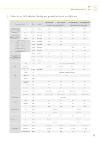 03
FVS FAN COIL UNITS - WS
13
Rated parameters Units Speed
F-VS-SD-1000-WS F-VS-SD-1200-WS F-VS-SD-600-WS (HS) F-VS-SD-800-WS (HS)
Low Static , Normal Cooling Unit High Static Normal Cooling Unit
Cooling Capacity
at DBT 80o
F / WBT 67o
F
water at (7.2°C / 12.2°C)
(45°F/54°F)
Total BTU/hr Med Speed 38622 44570 19339 23064
Sensible [BTU/hr] Med Speed 25685 29338 13642 15652
Cooling Capacity
at DBT 80o
F / WBT 67o
F
water at (7.2°C / 12.2°C)
(45°F/54°F)
Total KW Med Speed 11,32 13,06 5,67 6,76
Sensible KW Med Speed 7,53 8,60 4,00 4,59
Air Flow at 0,2"
wg (Low Static Unit)
[CFM] Med Speed 1000 1120 - -
Air Flow at 0,0
wg (Low Static Unit)
[CFM] Med Speed 1270 1366 - -
Air Flow at 0,4”
wg (High Static Unit)
[CFM] Med Speed - - 425 471
Air Flow at 0,2
wg (High Static Unit)
[CFM] Med Speed - - 576 638
Sound Pressure Level
according
to ISO 11203 at 1 meter
from the unit
[dB(A)] High Speed 53 53 48 53
- [dB(A)] Medium Speed 47 48 46 51
[dB(A)] Low Speed 41 43 43 48
Coil
Type [-] -] 3/8” ,0.28MM Thick Copper tubes
Row / FPI [-] - 4/10.58 4/10.58 4/12.1 4/12.1
Nominal water
flow rate
US GPM Med Speed 6 7,2 3,6 4,8
Fan
Type [-] - Centrifugal , Forward Curve DIDW
Material [-] - GI
Quantity [mm] - 4 4 1 1
Fan motor
Power Supply
(Output)
[W] - 160 160 100 150
Power Input (Med) [W] - 273 302 185 250
RLA (Med) [A] - 1,19 1,31 0,80 1,09
Type/Class/IP [-] - Class B/IP20 Class B/IP20 Class B/IP20 Class B/IP20
Revolutions [rpm] H/M/L 1400/1330/1250 1400/1330/1250 1350/1250/1000 1350/1250/1000
Drive method - [-] Direct Drive
Weight
Unit [kg] - 41 45 24 26
Shipping [kg] - 44 50 26 28
Unit Dimensions
L [mm] - 1690 1890 790 890
W [mm] - 560 +/-5 630 +/-5
H [mm] - 250 +/-5 335 +/-5
Shipping Dimensions
L [mm] - 1715 1915 805 905
W [mm] - 560 +/-5 640 +/-5
H [mm] - 260 +/-5 345+/-5
Connections
Inlet (MPT) [inch] - 3/4" NPS 3/4" NPS 1/2" NPS 3/4" NPS
Outlet (MPT [inch] - 3/4" NPS 3/4" NPS 1/2" NPS 3/4" NPS
Drain Pan Inch OD [inch] - 3/4 3/4 3/4 3/4
Chilled Water (WS) - Product family and general technical specification
 