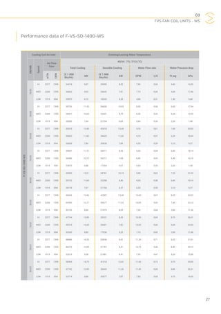 03
FVS FAN COIL UNITS - WS
27
Performance data of F-VS-SD-1400-WS
F-VS-SD-1400-WS
Cooling Coil Air Inlet Entering/Leaving Water Temperature
DB/WB
Speed
Air Flow
Rate
45/54 (°F); 7/12 (°C)
Total Cooling Sensible Cooling Water Flow rate Water Pressure drop
m3
/h
CFM
(X 1.000
Btu/Hr)
kW
(X 1.000
Btu/Hr)
kW GPM L/S Ft.wg kPa
76/63
HI 2377 1399 34018 9,97 29095 8,52 7,90 0,50 4,80 14,35
MED 2200 1295 30823 9,03 26642 7,81 7,10 0,45 4,00 11,96
LOW 1519 894 20975 6,15 18243 5,35 4,90 0,31 1,90 5,68
80/63
HI 2377 1399 38726 11,35 36000 10,55 8,90 0,56 6,00 17,94
MED 2200 1295 35927 10,53 33401 9,79 8,30 0,52 5,20 15,55
LOW 1519 894 26069 7,64 22704 6,65 5,60 0,35 2,50 7,48
85/63
HI 2377 1399 42618 12,49 42618 12,49 9,70 0,61 7,00 20,93
MED 2200 1295 39603 11,60 39603 11,60 9,10 0,57 6,20 18,54
LOW 1519 894 26838 7,86 26838 7,86 6,20 0,39 3,10 9,27
76/65
HI 2377 1399 39997 11,72 28517 8,36 9,30 0,59 6,40 19,14
MED 2200 1295 36586 10,72 26217 7,68 8,40 0,53 5,40 16,15
LOW 1519 894 23470 6,88 17304 5,07 5,60 0,35 2,50 7,48
80/65
HI 2377 1399 42693 12,51 34761 10,18 9,90 0,62 7,20 21,53
MED 2200 1295 39732 11,64 32298 9,46 9,20 0,58 6,40 19,14
LOW 1519 894 26178 7,67 21744 6,37 6,20 0,39 3,10 9,27
85/65
HI 2377 1399 46608 13,66 42587 12,48 10,60 0,67 8,20 24,52
MED 2200 1295 43590 12,77 39677 11,63 10,00 0,63 7,40 22,13
LOW 1519 894 30163 8,84 27475 8,05 7,00 0,44 3,80 11,36
76/67
HI 2377 1399 47744 13,99 28331 8,30 10,90 0,69 8,70 26,01
MED 2200 1295 45318 13,28 26681 7,82 10,50 0,66 8,00 23,92
LOW 1519 894 30343 8,89 17930 5,25 7,10 0,45 3,90 11,66
80/67
HI 2377 1399 48986 14,35 33838 9,91 11,30 0,71 9,20 27,51
MED 2200 1295 46376 13,59 31767 9,31 10,70 0,68 8,40 25,12
LOW 1519 894 32019 9,38 21881 6,41 7,50 0,47 4,30 12,86
85/67
HI 2377 1399 50494 14,79 41018 12,02 11,60 0,73 9,70 29,00
MED 2200 1295 47742 13,99 38443 11,26 11,00 0,69 8,80 26,31
LOW 1519 894 33714 9,88 26877 7,87 7,80 0,49 4,70 14,05
 