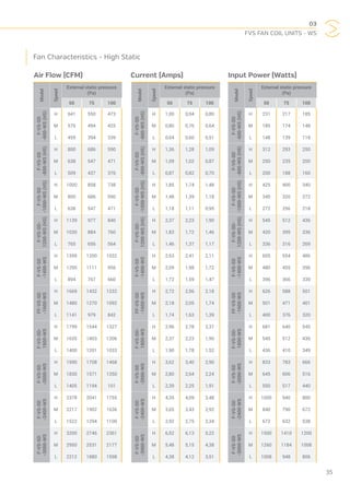 03
FVS FAN COIL UNITS - WS
35
Current (Amps)Air Flow (CFM) Input Power (Watts)
Model
Speed
External static pressure
(Pa)
50 75 100
F-VS-SD
-600-WS(HS)
H 641 550 473
M 576 494 425
L 459 394 339
F-VS-SD
-800-WS(HS)
H 800 686 590
M 638 547 471
L 509 437 376
F-VS-SD
-1000-WS(HS)
H 1000 858 738
M 800 686 590
L 638 547 471
F-VS-SD-
1200-WS(HS)
H 1139 977 840
M 1030 884 760
L 765 656 564
F-VS-SD
-1400-WS
H 1399 1200 1032
M 1295 1111 956
L 894 767 660
FF-VS-SD
-1600-WS
H 1669 1432 1232
M 1480 1270 1092
L 1141 979 842
F-VS-SD-
1800-WS
H 1799 1544 1327
M 1635 1403 1206
L 1400 1201 1033
F-VS-SD
-2000-WS
H 1990 1708 1468
M 1830 1571 1350
L 1405 1194 101
F-VS-SD
-2400-WS
H 2378 2041 1755
M 2217 1902 1636
L 1522 1294 1100
F-VS-SD
-3000-WS
H 3200 2746 2361
M 2950 2531 2177
L 2212 1880 1598
Fan Characteristics - High Static
Model
Speed
External static pressure
(Pa)
50 75 100
F-VS-SD
-600-WS(HS)
H 1,00 0,94 0,80
M 0,80 0,76 0,64
L 0,64 0,60 0,51F-VS-SD
-800-WS(HS)
H 1,36 1,28 1,09
M 1,09 1,02 0,87
L 0,87 0,82 0,70
F-VS-SD
-1000-WS(HS)
H 1,85 1,74 1,48
M 1,48 1,39 1,18
L 1,18 1,11 0,95
F-VS-SD-
1200-WS(HS)
H 2,37 2,23 1,90
M 1,83 1,72 1,46
L 1,46 1,37 1,17
F-VS-SD
-1400-WS
H 2,63 2,41 2,11
M 2,09 1,98 1,72
L 1,72 1,59 1,47
FF-VS-SD
-1600-WS
H 2,72 2,56 2,18
M 2,18 2,05 1,74
L 1,74 1,63 1,39
F-VS-SD-
1800-WS
H 2,96 2,78 2,37
M 2,37 2,23 1,90
L 1,90 1,78 1,52
F-VS-SD
-2000-WS
H 3,62 3,40 2,90
M 2,80 2,64 2,24
L 2,39 2,25 1,91
F-VS-SD
-2400-WS
H 4,35 4,09 3,48
M 3,65 3,43 2,92
L 2,92 2,75 2,34
F-VS-SD
-3000-WS
H 6,52 6,13 5,22
M 5,48 5,15 4,38
L 4,38 4,12 3,51
Model
Speed
External static pressure
(Pa)
50 75 100
F-VS-SD
-600-WS(HS)
H 231 217 185
M 185 174 148
L 148 139 118
F-VS-SD
-800-WS(HS)
H 312 293 250
M 250 235 200
L 200 188 160
F-VS-SD
-1000-WS(HS)
H 425 400 340
M 340 320 272
L 272 256 218
F-VS-SD-
1200-WS(HS)
H 545 512 436
M 420 395 336
L 336 316 269
F-VS-SD
-1400-WS
H 605 554 486
M 480 455 396
L 396 366 339
FF-VS-SD
-1600-WS
H 626 588 501
M 501 471 401
L 400 376 320
F-VS-SD-
1800-WS
H 681 640 545
M 545 512 436
L 436 410 349
F-VS-SD
-2000-WS
H 833 783 666
M 645 606 516
L 550 517 440
F-VS-SD
-2400-WS
H 1000 940 800
M 840 790 672
L 672 632 538
F-VS-SD
-3000-WS
H 1500 1410 1200
M 1260 1184 1008
L 1008 948 806
 