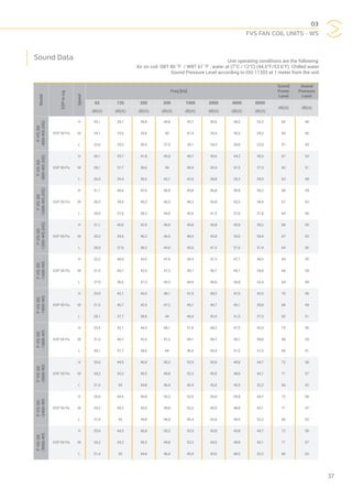 03
FVS FAN COIL UNITS - WS
37
Model
ESPin.wg
Speed
Freq [Hz]
Sound
Power
Level
Sound
Pressure
Level
63 125 250 500 1000 2000 4000 8000
dB(A) dB(A)
dB(A) dB(A) dB(A) dB(A) dB(A) dB(A) dB(A) dB(A)
F-VS-SD
-600-WS(HS)
ESP 50 Pa
H 25,1 34,7 36,8 40,8 43,7 40,6 38,2 32,3 62 48
M 24,1 33,5 35,6 40 41,9 35,4 36,5 28,3 60 46
L 22,6 29,3 30,5 37,5 39,1 34,3 30,8 23,5 57 43
F-VS-SD
-800-WS(HS)
ESP 50 Pa
H 30,1 39,7 41,8 45,8 48,7 45,6 44,2 38,3 67 53
M 28,1 37,7 38,6 44 46,9 43,4 41,5 37,3 65 51
L 26,5 35,4 36,5 42,7 43,9 38,8 35,3 29,5 63 48
F-VS-SD
-1000-WS(HS)
ESP 50 Pa
H 31,1 40,6 42,5 46,9 49,8 46,8 45,8 39,2 68 54
M 30,3 39,5 40,2 46,5 48,3 45,8 43,5 38,4 67 53
L 28,9 37,6 38,2 44,9 45,6 41,5 37,6 31,8 64 50
F-VS-SD
-1200-WS(HS)
ESP 50 Pa
H 31,1 40,6 42,5 46,9 49,8 46,8 45,8 39,2 68 54
M 30,3 39,5 40,2 46,5 48,3 45,8 43,5 38,4 67 53
L 28,9 37,6 38,2 44,9 45,6 41,5 37,6 31,8 64 50
F-VS-SD
-1400-WS
ESP 50 Pa
H 32,2 40,9 43,5 47,6 50,5 47,3 47,1 40,5 69 55
M 31,5 40,7 42,5 47,2 49,1 46,7 45,1 39,8 68 54
L 27,9 36,5 37,3 43,5 44,9 40,6 36,8 32,4 64 49
F-VS-SD
-1600-WS
ESP 50 Pa
H 33,5 42,1 44,3 48,1 51,9 48,2 47,5 42,5 70 56
M 31,5 40,7 42,5 47,2 49,1 46,7 45,1 39,8 68 54
L 28,1 37,7 38,6 44 46,9 43,4 41,5 37,3 65 51
F-VS-SD
-1800-WS
ESP 50 Pa
H 33,5 42,1 44,3 48,1 51,9 48,2 47,5 42,5 70 56
M 31,5 40,7 42,5 47,2 49,1 46,7 45,1 39,8 68 54
L 28,1 37,7 38,6 44 46,9 43,4 41,5 37,3 65 51
F-VS-SD
-2000-WS
ESP 50 Pa
H 35,6 44,5 46,8 50,3 53,9 50,8 49,8 44,7 72 58
M 34,2 43,2 45,5 49,8 52,2 49,5 48,8 43,1 71 57
L 31,4 42 44,8 46,4 45,4 43,6 40,5 32,2 66 52
F-VS-SD
-2400-WS
ESP 50 Pa
H 35,6 44,5 46,8 50,3 53,9 50,8 49,8 44,7 72 58
M 34,2 43,2 45,5 49,8 52,2 49,5 48,8 43,1 71 57
L 31,4 42 44,8 46,4 45,4 43,6 40,5 32,2 66 52
F-VS-SD
-3000-WS
ESP 50 Pa
H 35,6 44,5 46,8 50,3 53,9 50,8 49,8 44,7 72 58
M 34,2 43,2 45,5 49,8 52,2 49,5 48,8 43,1 71 57
L 31,4 42 44,8 46,4 45,4 43,6 40,5 32,2 66 52
Unit operating conditions are the following:
Air on coil DBT 80 °F / WBT 67 °F , water at (7°C / 12°C) (44.6°F/53.6°F) Chilled water
Sound Pressure Level according to ISO 11203 at 1 meter from the unit
Sound Data
 
