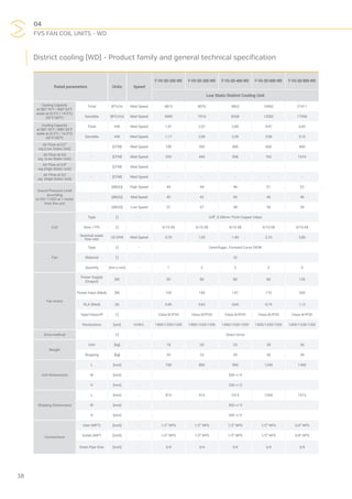 04
FVS FAN COIL UNITS - WD
38
District cooling (WD) - Product family and general technical specification
Rated parameters Units Speed
F-VS-SD-200-WD F-VS-SD-300-WD F-VS-SD-400-WD F-VS-SD-600-WD F-VS-SD-800-WD
Low Static District Cooling Unit
Cooling Capacity
at DBT 76°F / WBT 63°F
water at (5.5°C / 14.5°C)
(42°F/58°F)
Total BTU/hr Med Speed 4815 8076 9853 16962 21911
Sensible [BTU/hr] Med Speed 3985 7016 8358 13582 17590
Cooling Capacity
at DBT 76°F / WBT 63°F
water at (5.5°C / 14.5°C)
(42°F/58°F)
Total KW Med Speed 1,41 2,37 2,89 4,97 6,42
Sensible KW Med Speed 1,17 2,06 2,45 3,98 5,15
Air Flow at 0,2"
wg (Low Static Unit)
- [CFM] Med Speed 190 350 400 600 800
Air Flow at 0,0
wg (Low Static Unit)
- [CFM] Med Speed 255 445 508 762 1016
Air Flow at 0,4"
wg (High Static Unit)
- [CFM] Med Speed - - - - -
Air Flow at 0,2
wg (High Static Unit)
- [CFM] Med Speed - - - - -
Sound Pressure Level
according
to ISO 11203 at 1 meter
from the unit
- [dB(A)] High Speed 44 44 46 51 52
- [dB(A)] Med Speed 42 42 43 45 45
- [dB(A)] Low Speed 37 37 38 39 39
Coil
Type [-] - 3/8" ,0.28mm Thick Copper tubes
Row / FPI [-] - 4/10.58 4/10.58 4/10.58 4/10.58 4/10.58
Nominal water
flow rate
US GPM Med Speed 0,70 1,05 1,40 2,10 2,80
Fan
Type [-] - Centrifugal , Forward Curve DIDW
Material [-] - GI
Quantity [mm x mm] - 1 2 2 2 3
Fan motor
Power Supply
(Output)
[W] - 50 80 80 80 130
Power Input (Med) [W] - 105 145 147 170 260
RLA (Med) [A] - 0,46 0,63 0,64 0,74 1,13
Type/Class/IP [-] - Class B/IP20 Class B/IP20 Class B/IP20 Class B/IP20 Class B/IP20
Revolutions [rpm] H/M/L 1400/1330/1200 1400/1330/1200 1400/1330/1200 1400/1330/1200 1400/1330/1200
Drive method - [-] - Direct Drive
Weight
Unit [kg] - 18 20 23 28 36
Shipping [kg] - 20 22 25 30 39
Unit Dimensions
L [mm] - 790 890 990 1240 1490
W [mm] - 550 +/-5
H [mm] - 250 +/-5
Shipping Dimensions
L [mm] - 815 915 1015 1265 1515
W [mm] - 560 +/-5
H [mm] - 260 +/-5
Connections
Inlet (MPT) [inch] - 1/2" NPS 1/2" NPS 1/2" NPS 1/2" NPS 3/4" NPS
Outlet (MPT [inch] - 1/2" NPS 1/2" NPS 1/2" NPS 1/2" NPS 3/4" NPS
Drain Pipe Size [inch] - 3/4 3/4 3/4 3/4 3/4
 