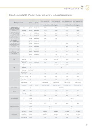 04
FVS FAN COIL UNITS - WD
39
District cooling (WD) - Product family and general technical specification
Rated parameters Units Speed
F-VS-SD-1000-WD F-VS-SD-1200-WD F-VS-SD-600-WD (HS) F-VS-SD-800-WD (HS)
Low Static District Cooling Unit High Static District Cooling Unit
Cooling Capacity
at DBT 76°F / WBT 63°F
water at (5.5°C / 14.5°C)
(42°F/58°F)
Total BTU/hr Med Speed 26826 28055 14109 17525
Sensible [BTU/hr] Med Speed 21770 23389 11176 14230
Cooling Capacity
at DBT 76°F / WBT 63°F
water at (5.5°C / 14.5°C)
(42°F/58°F)
Total KW Med Speed 7,86 8,22 4,13 5,13
Sensible KW Med Speed 6,38 6,85 3,27 4,17
Air Flow at 0,2"
wg (Low Static Unit)
- [CFM] Med Speed 1000 1120 - -
Air Flow at 0,0
wg (Low Static Unit)
- [CFM] Med Speed 1270 1366 - -
Air Flow at 0,4"
wg (High Static Unit)
- [CFM] Med Speed - - 354 473
Air Flow at 0,2
wg (High Static Unit)
- [CFM] Med Speed - - 480 641
Sound Pressure Level
according
to ISO 11203 at 1 meter
from the unit
- [dB(A)] High Speed 53 53 48 53
- [dB(A)] Med Speed 47 48 46 51
- [dB(A)] Low Speed 41 43 43 48
Coil
Type [-] - 3/8" ,0.28mm Thick Copper tubes
Row / FPI [-] - 4/10.58 4/10.58 4/15 4/15
Nominal water
flow rate US GPM Med Speed 3,50 4,20 2,25 3
Fan
Type [-] - Centrifugal , Forward Curve DIDW
Material [-] - GI
Quantity [mm x mm] - 4 4 1 1
Fan motor
Power Supply
(Output)
[W] - 160 160 100 150
Power Input (Med) [W] - 273 302 185 250
RLA (Med) [A] - 1,19 1,31 0,80 1,09
Type/Class/IP [-] - Class B/IP20 Class B/IP20 Class B/IP20 Class B/IP20
Revolutions [rpm] H/M/L 1400/1330/1200 1400/1330/1200 1350/1250/1000 1350/1250/1000
Drive method - [-] - Direct Drive
Weight
Unit [kg] - 41 45 26 29
Shipping [kg] - 44 50 28 31
Unit Dimensions
L [mm] - 1690 1890 890 940
W [mm] - 550 +/-5 630 +/-5
H [mm] - 250 +/-5 335 +/-5
Shipping Dimensions
L [mm] - 1715 1915 905 955
W [mm] - 560 +/-5 640 +/-5
H [mm] - 260 +/-5 345 +/-5
Connections
Inlet (MPT) [inch] - 3/4" NPS 3/4" NPS 1/2" NPS 3/4" NPS
Outlet (MPT [inch] - 3/4" NPS 3/4" NPS 1/2" NPS 3/4" NPS
Drain Pipe Size [inch] - 3/4 3/4 3/4 3/4
 