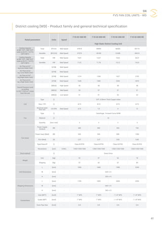 04
FVS FAN COIL UNITS - WD
41
Rated parameters Units Speed
F-VS-SD-1800-WD F-VS-SD-2000-WD F-VS-SD-2400-WD F-VS-SD-3000-WD
High Static District Cooling Unit
Cooling Capacity
at DBT 76°F / WBT 63°F
water at (5.5°C / 14.5°C)
(42°F/58°F)
Total BTU/hr Med Speed 47818 49059 66283 83174
Sensible [BTU/hr] Med Speed 37575 40189 51608 65616
Cooling Capacity
at DBT 76°F / WBT 63°F
water at (5.5°C / 14.5°C)
(42°F/58°F)
Total KW Med Speed 14,01 14,37 19,42 24,37
Sensible KW Med Speed 11,01 11,78 15,12 19,23
Air Flow at 0,2"
wg (Low Static Unit)
- [CFM] Med Speed - - - -
Air Flow at 0,0
wg (Low Static Unit)
- [CFM] Med Speed - - - -
Air Flow at 0,4"
wg (High Static Unit)
- [CFM] Med Speed 1214 1358 1627 2192
Air Flow at 0,2
wg (High Static Unit)
- [CFM] Med Speed 1645 1840 2205 2970
Sound Pressure Level
according
to ISO 11203 at 1 meter
from the unit
- [dB(A)] High Speed 56 58 58 58
- [dB(A)] Med Speed 54 57 57 57
- [dB(A)] Low Speed 51 51 52 52
Coil
Type [-] - 3/8" ,0.28mm Thick Copper tubes
Row / FPI [-] - 4/15 4/15 4/15 4/15
Nominal water
flow rate US GPM Med Speed 6,75 7,5 9 12
Fan
Type [-] - Centrifugal , Forward Curve DIDW
Material [-] - GI
Quantity [mm x mm] - 2 2 2 3
Fan motor
Power Supply
(Output)
[W] - 400 500 500 750
Power Input (Med) [W] - 545 545 840 1260
RLA (Med) [A] - 2,37 2,37 3,65 5,48
Type/Class/IP [-] - Class B/IP20 Class B/IP20 Class B/IP20 Class B/IP20
Revolutions [rpm] H/M/L 1350/1250/1000 1350/1250/1000 1350/1250/1000 1350/1250/1000
Drive method - [-] - Direct Drive
Weight
Unit [kg] - 52 57 63 78
Shipping [kg] - 57 62 67 83
Unit Dimensions
L [mm] - 1690 1840 1990 2240
W [mm] - 630 +/-5
H [mm] - 335 +/-5
Shipping Dimensions
L [mm] - 1705 1855 2005 2255
W [mm] - 640 +/-5
H [mm] - 345 +/-5
Connections
Inlet (MPT) [inch] - 1" NPS 1" NPS 1 1/4" NPS 1 1/4" NPS
Outlet (MPT [inch] - 1" NPS 1" NPS 1 1/4" NPS 1 1/4" NPS
Drain Pipe Size [inch] - 3/4 3/4 3/4 3/4
District cooling (WD) - Product family and general technical specification
 