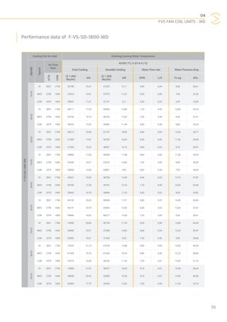 04
FVS FAN COIL UNITS - WD
55
F-VS-SD-1800-WD
Cooling Coil Air Inlet Entering/Leaving Water Temperature
DB/WB
Speed
Air Flow
Rate
42/58 (°F); 5.5/14.4 (°C)
Total Cooling Sensible Cooling Water Flow rate Water Pressure drop
m3
/h
CFM
(X 1.000
Btu/Hr)
kW
(X 1.000
Btu/Hr)
kW GPM L/S Ft.wg kPa
76/63
HI 3051 1796 52798 15,47 41325 12,11 6,90 0,44 8,90 26,61
MED 2795 1645 47818 14,01 37575 11,01 6,30 0,40 7,50 22,43
LOW 2379 1400 38937 11,41 31101 9,11 5,20 0,33 5,30 15,85
80/63
HI 3051 1796 58711 17,20 50496 14,80 7,70 0,49 10,80 32,29
MED 2795 1645 53726 15,74 46220 13,54 7,00 0,44 9,20 27,51
LOW 2379 1400 45233 13,25 39050 11,44 6,00 0,38 6,80 20,33
85/63
HI 3051 1796 66213 19,40 61747 18,09 8,60 0,54 13,30 39,77
MED 2795 1645 61000 17,87 56765 16,63 8,00 0,50 11,50 34,39
LOW 2379 1400 51954 15,22 48307 14,15 6,80 0,43 8,70 26,01
76/65
HI 3051 1796 60866 17,83 40558 11,88 8,00 0,50 11,50 34,39
MED 2795 1645 55546 16,27 37016 10,85 7,30 0,46 9,80 29,30
LOW 2379 1400 45856 13,44 30801 9,02 6,00 0,38 7,00 20,93
80/65
HI 3051 1796 64521 18,90 48794 14,30 8,40 0,53 12,70 37,97
MED 2795 1645 59169 17,34 44707 13,10 7,70 0,49 10,90 32,59
LOW 2379 1400 50442 14,78 38664 11,33 6,60 0,42 8,30 24,82
85/65
HI 3051 1796 69126 20,25 58938 17,27 9,00 0,57 14,40 43,06
MED 2795 1645 64121 18,79 54365 15,93 8,40 0,53 12,60 37,67
LOW 2379 1400 54684 16,02 46277 13,56 7,20 0,45 9,50 28,41
76/67
HI 3051 1796 70506 20,66 40139 11,76 9,20 0,58 14,80 44,25
MED 2795 1645 65896 19,31 37268 10,92 8,60 0,54 13,20 39,47
LOW 2379 1400 55992 16,41 31554 9,25 7,30 0,46 9,90 29,60
80/67
HI 3051 1796 72323 21,19 47378 13,88 9,40 0,59 15,50 46,35
MED 2795 1645 67429 19,76 67429 19,76 8,80 0,56 13,70 40,96
LOW 2379 1400 57674 16,90 38236 11,20 7,50 0,47 10,40 31,10
85/67
HI 3051 1796 74808 21,92 56972 16,69 9,70 0,61 16,50 49,34
MED 2795 1645 69698 20,42 52685 15,44 9,10 0,57 14,50 43,36
LOW 2379 1400 60409 17,70 45244 13,26 7,90 0,50 11,30 33,79
Performance data of F-VS-SD-1800-WD
 