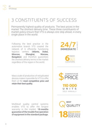 01
VTS Group
6
3 CONSTITUENTS OF SUCCESS
Permanently highest quality of products. The best prices in the
market The shortest delivery time. These three constituents of
market policy ensure that VTS is always one step ahead, in every
single place in the world.
Following the best practice in the
automotive branch VTS created the
network of 6 efficiently functioning
logistics centers (Atlanta, Dubai,
Moscow, Shanghai, Warsaw,
Bangalore) and therefore guarantees
the shortest delivery terms in the market
regardless of the region in the world.
Mass scale of production of reduplicated
devices makes it possible for VTS to offer
them at the most competitive price and
retain their best quality.
Multilevel quality control systems
enables VTS to offer the longest
warranty in the market. 18-months
guarantee of the trouble free operation
of equipment in the standard package.
18
guarantee
FOR EACH
DEVICE
MONTHS
24/7
AVAILABILITY
IMMEDIATE
6CENTERS
LOGISTICS
BEST
QUALITY
PRICE$
COMPETITIVE
110 000
U N I T S
SOLD ANNUALLY
 