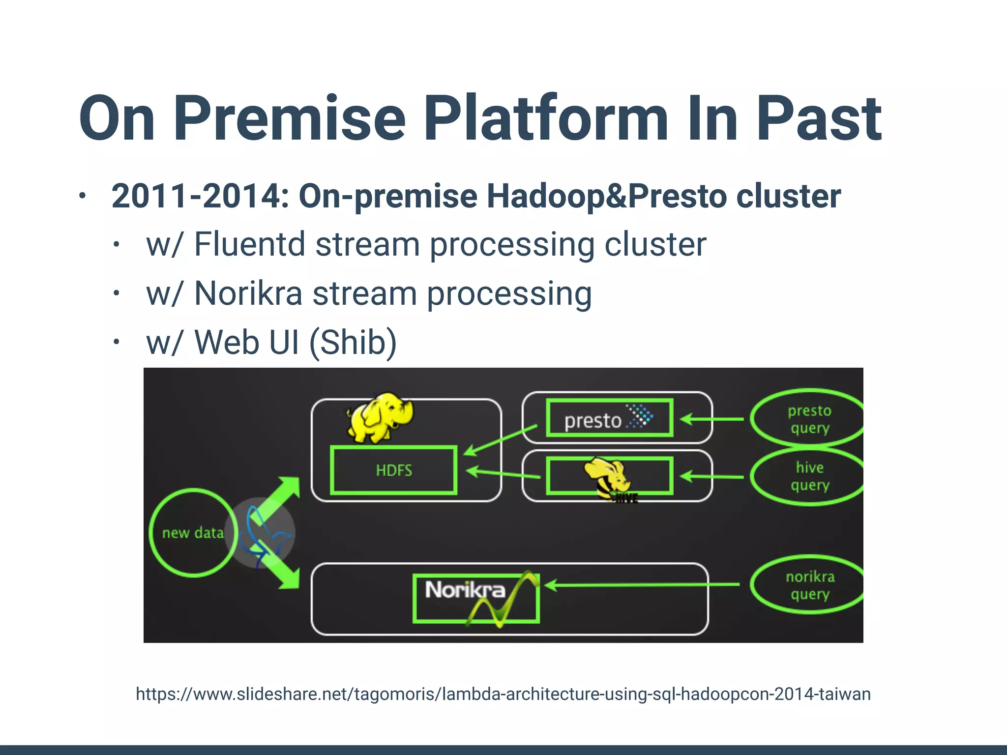 On Premise Platform In Past
• 2011-2014: On-premise Hadoop&Presto cluster
• w/ Fluentd stream processing cluster
• w/ Norikra stream processing
• w/ Web UI (Shib)
https://www.slideshare.net/tagomoris/lambda-architecture-using-sql-hadoopcon-2014-taiwan
 