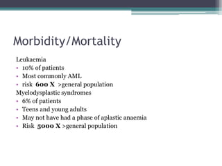 Morbidity/Mortality
Leukaemia
• 10% of patients
• Most commonly AML
• risk 600 X >general population
Myelodysplastic syndromes
• 6% of patients
• Teens and young adults
• May not have had a phase of aplastic anaemia
• Risk 5000 X >general population
 