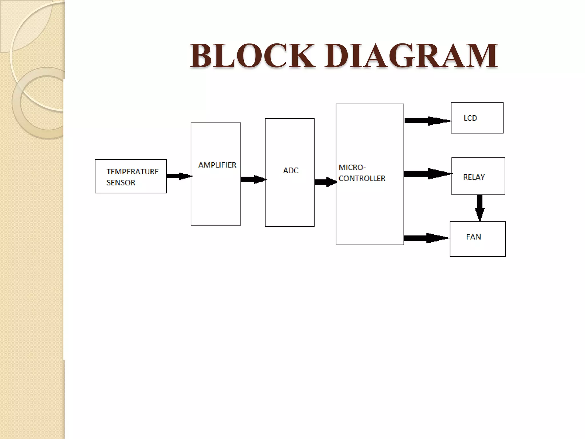 BLOCK DIAGRAM

 