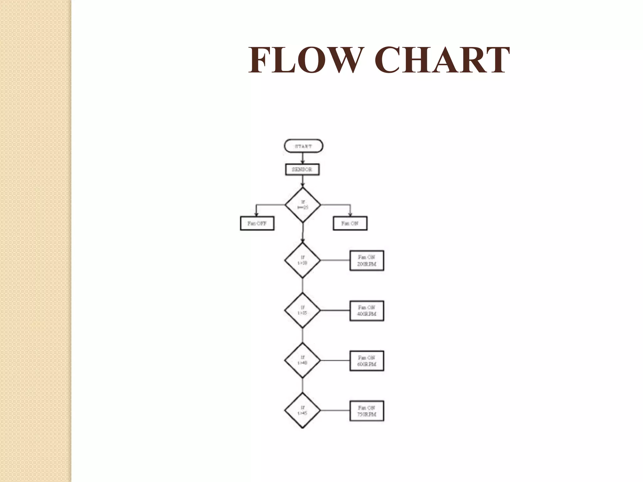 FLOW CHART

 