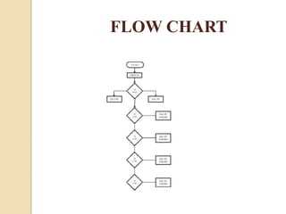 FLOW CHART

 