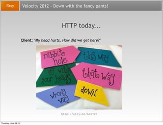 Velocity 2012 - Down with the fancy pants!



                                               HTTP today...

              ...