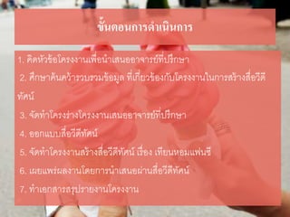 ขั้นตอนการดาเนินการ
1. คิดหัวข้อโครงงานเพื่อนาเสนออาจารย์ที่ปรึกษา
2. ศึกษาค้นคว้ารวบรวมข้อมูล ที่เกี่ยวข้องกับโครงงานในการสร้างสื่อวีดี
ทัศน์
3. จัดทาโครงร่างโครงงานเสนออาจารย์ที่ปรึกษา
4. ออกแบบสื่อวีดีทัศน์
5. จัดทาโครงงานสร้างสื่อวีดีทัศน์ เรื่อง เทียนหอมแฟนซี
6. เผยแพร่ผลงานโดยการนาเสนอผ่านสื่อวีดีทัศน์
7. ทาเอกสารสรุปรายงานโครงงาน
 