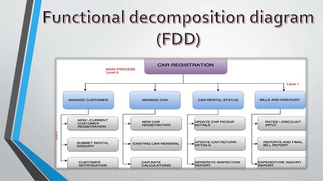 Fancy car rental system final presentation