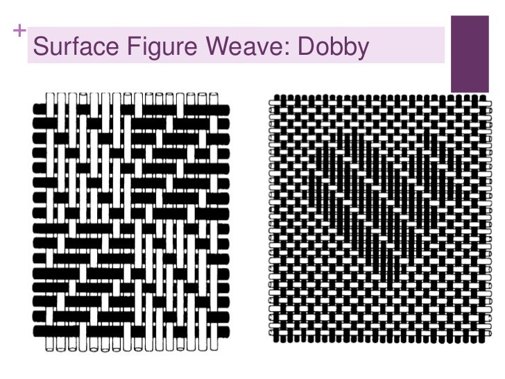 Fancy weaves diagram of a dot punch 
