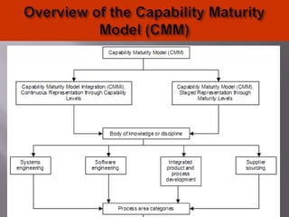 © Oxford University Press 2008.
All rights reserved. 11
 