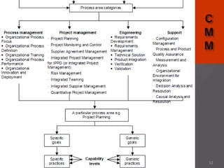 © Oxford University Press 2008.
All rights reserved. 12
 