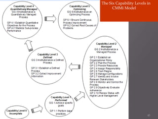© Oxford University Press 2008.
All rights reserved. 43
The Six Capability Levels in
CMMi Model
 