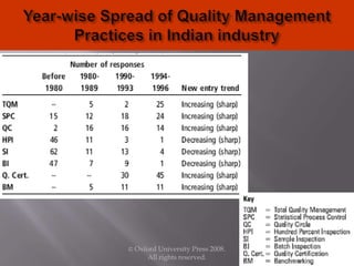 © Oxford University Press 2008.
All rights reserved. 56
 