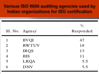 © Oxford University Press 2008.
All rights reserved. 57
 