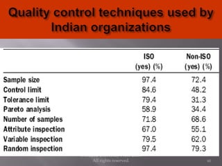 © Oxford University Press 2008.
All rights reserved. 60
 