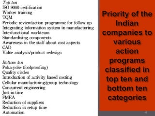 © Oxford University Press 2008.
All rights reserved. 61
 