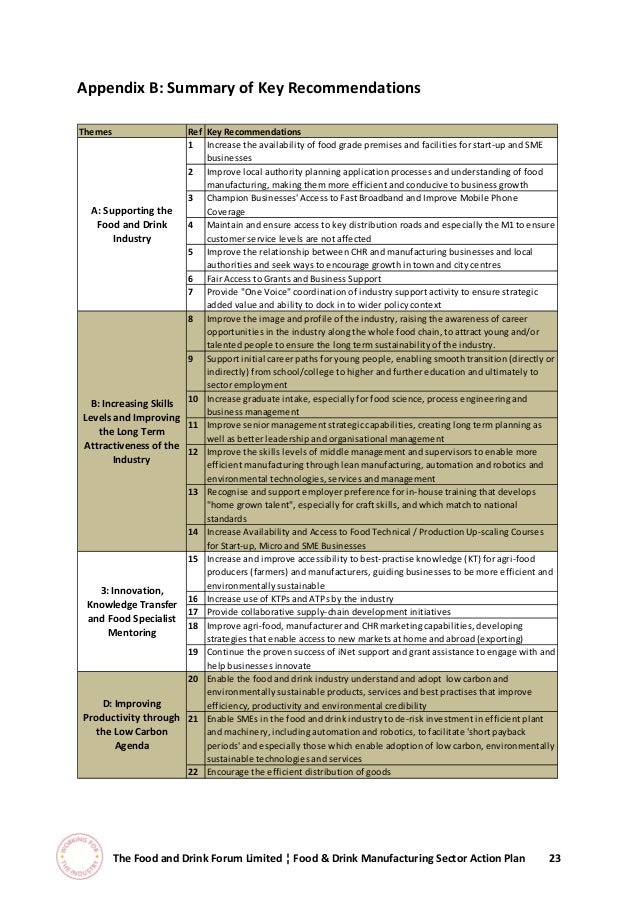Valley Food Service Application Valley Food Service Application