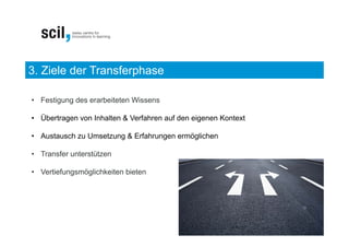 3. Ziele der Transferphase

• Festigung des erarbeiteten Wissens

• Übertragen von Inhalten & Verfahren auf den eigenen Kontext

• Austausch zu Umsetzung & Erfahrungen ermöglichen

• Transfer unterstützen

• Vertiefungsmöglichkeiten bieten
 