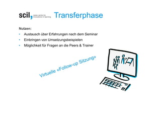 Transferphase
Nutzen:
•   Austausch über Erfahrungen nach dem Seminar
•   Einbringen von Umsetzungsbeispielen
•   Möglichkeit für Fragen an die Peers & Trainer
 