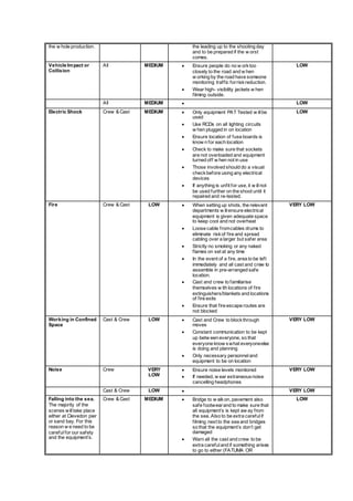 the w hole production. the leading up to the shooting day
and to be prepared if the w orst
comes.
Vehicle Impact or
Collision
All MEDIUM  Ensure people do no w orktoo
closely to the road and w hen
w orking by the road have someone
monitoring traffic forriskreduction.
 Wear high- visibility jackets w hen
filming outside.
LOW
All MEDIUM  LOW
Electric Shock Crew & Cast MEDIUM  Only equipment PAT Tested w illbe
used
 Use RCDs on all lighting circuits
w hen plugged in on location
 Ensure location of fuse boards is
know n for each location
 Check to make sure that sockets
are not overloaded and equipment
turned off w hen not in use
 Those involved should do a visual
checkbefore using any electrical
devices
 If anything is unfit for use, it w illnot
be used further on the shoot until it
repaired and re-tested.
LOW
Fire Crew & Cast LOW  When setting up shots, the relevant
departments w illensure electrical
equipment is given adequate space
to keep cool and not overheat
 Loose cable fromcables drums to
eliminate riskof fire and spread
cabling over a larger but safer area
 Strictly no smoking or any naked
flames on set at any time
 In the event of a fire, area to be left
immediately and all cast and crew to
assemble in pre-arranged safe
location.
 Cast and crew to familiarise
themselves w ith locations of fire
extinguishers/blankets and locations
of fire exits
 Ensure that fire escape routes are
not blocked
VERY LOW
Working in Confined
Space
Cast & Crew LOW  Cast and Crew to blockthrough
moves
 Constant communication to be kept
up betw een everyone, so that
everyone know swhat everyoneelse
is doing and planning
 Only necessary personneland
equipment to be on location
VERY LOW
Noise Crew VERY
LOW
 Ensure noise levels monitored
 If needed, w ear extraneousnoise
cancelling headphones
VERY LOW
Cast & Crew LOW  VERY LOW
Falling into the sea.
The majority of the
scenes willtake place
either at Clevedon pier
or sand bay. For this
reason w e need to be
carefulfor our safety
and the equipment’s.
Crew & Cast MEDIUM  Bridge to w alkon, pavement also
safe footwearand to make sure that
all equipment’s is kept aw ay from
the sea. Also to be extra carefulif
filming next to the sea and bridges
so that the equipment’s don’t get
damaged
 Warn all the cast and crew to be
extra carefuland if something arises
to go to either (FATUMA OR
LOW
 