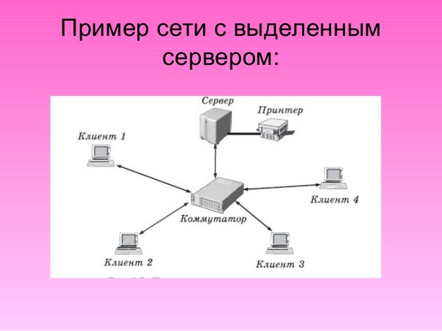 Как устроена компьютерная сеть 8 класс информатика. Топология компьютерных сетей. как устроена компьютерная сеть.