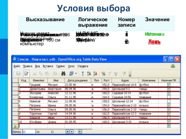Реляционная субд схема. Команды субд условия выбора. Команды субд условия выбора. Реляционная схема базы данных схема. Система управления базами данных это в информатике.