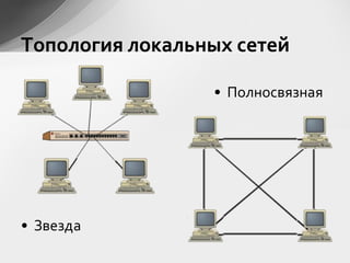 • Звезда
• Полносвязная
Топология локальных сетей
 