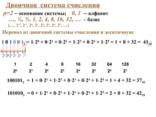 Двоичная система счисления
p=2 – основание системы; 0, 1 – алфавит
1 0 1 0 0 12 = 1⋅20
+ 0⋅21
+ 0⋅22
+ 1⋅23
+ 0⋅24
+ 1⋅25
= 1 + 8 + 32 = 4110
20
21
22
23
24
25
1
20
0
21
0
22
1
23
0
24
1
25
1001012 =
1010102 =
1 + 0⋅21
+ 1⋅22
+ 0⋅23
+ 0⋅24
+ 1⋅25
= 1 + 4 + 32 = 3710
0 + 1⋅21
+ 0⋅22
+ 1⋅23
+ 0⋅24
+ 1⋅25
= 2 + 8 + 32 = 4210
Перевод из двоичной системы счисления в десятичную:
1 2 4 8 16 32 64 128
20
21
22
23
24
25
26
27
…, ¼, ½, 1, 2, 4, 8, 16, 32, … – базис
(…, 2-2
, 2-1
, 20
, 21
, 22
, 23
, 24
, 25
, …)
 