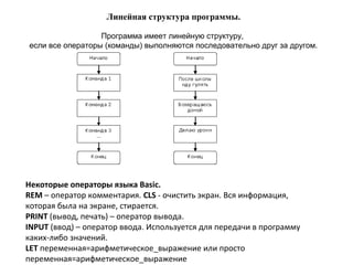 Линейная структура программы.
Программа имеет линейную структуру,
если все операторы (команды) выполняются последовательно друг за другом.
Некоторые операторы языка Basic.
REM – оператор комментария. CLS - очистить экран. Вся информация,
которая была на экране, стирается.
PRINT (вывод, печать) – оператор вывода.
INPUT (ввод) – оператор ввода. Используется для передачи в программу
каких-либо значений.
LET переменная=арифметическое_выражение или просто
переменная=арифметическое_выражение
 