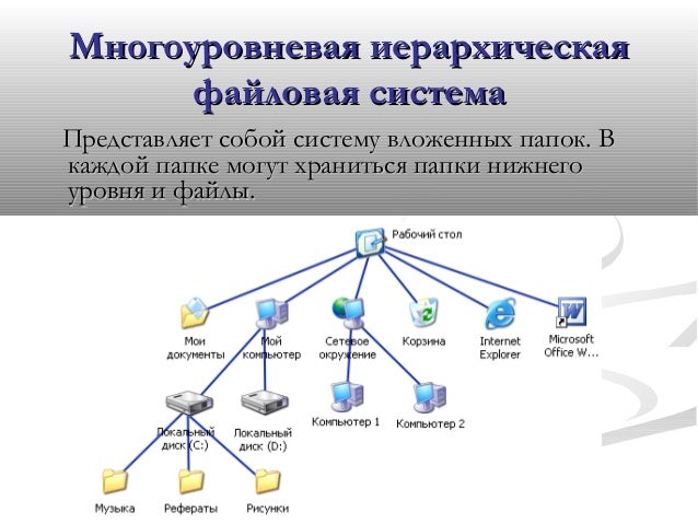 Проверить файловую систему на ошибки. Проверить файловую систему на ошибки
