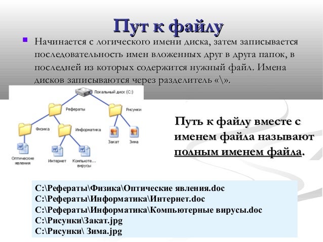 Отформатированный файловой системой. Отформатированный файловой системой