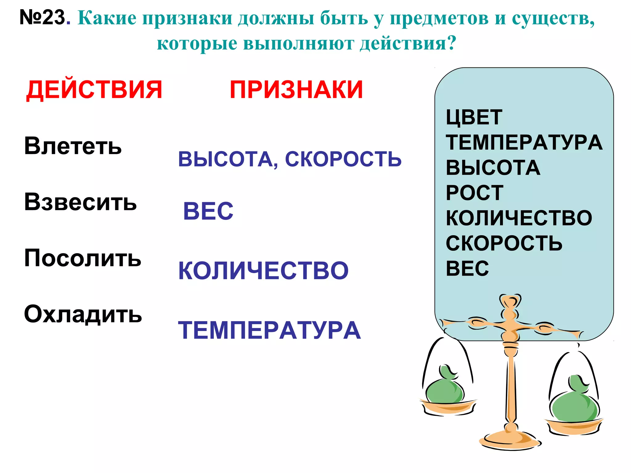 №23. Какие признаки должны быть у предметов и существ,
которые выполняют действия?
ДЕЙСТВИЯ ПРИЗНАКИ
Влететь
Взвесить
Посолить
Охладить
ЦВЕТ
ТЕМПЕРАТУРА
ВЫСОТА
РОСТ
КОЛИЧЕСТВО
СКОРОСТЬ
ВЕС
ВЫСОТА, СКОРОСТЬ
ВЕС
КОЛИЧЕСТВО
ТЕМПЕРАТУРА
 