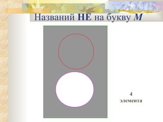 Названий НЕ на букву М

4
элемента

 