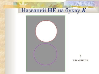 Названий НЕ на букву К

5
элементов

 