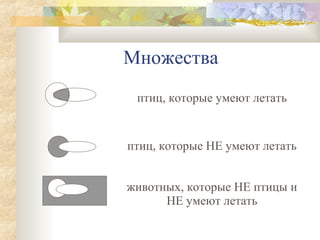 Множества
птиц, которые умеют летать

птиц, которые НЕ умеют летать
животных, которые НЕ птицы и
НЕ умеют летать

 