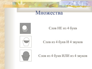 Множества
Слов НЕ из 4 букв

Слов из 4 букв И 4 звуков

Слов из 4 букв ИЛИ из 4 звуков

 