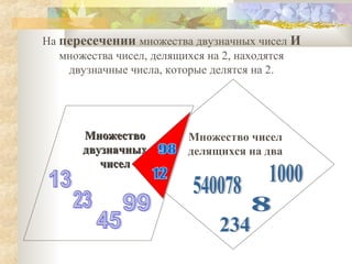 На пересечении множества двузначных чисел И
множества чисел, делящихся на 2, находятся
двузначные числа, которые делятся на 2.

Множество
двузначных
чисел

Множество чисел
делящихся на два

 