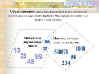 Объединением двух множеств является множество
состоящее из элементов первого множества и элементов
второго множества.

Множество
двузначных
чисел

Множество чисел
делящихся на два

 