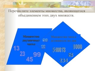 Перечислите элементы множества, являющегося
объединением этих двух множеств.

Множество
двузначных
чисел

Множество чисел
делящихся на два

 