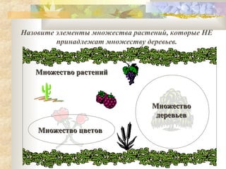 Назовите элементы множества растений, которые НЕ
принадлежат множеству деревьев.

Множество растений

Множество
деревьев
Множество цветов

 