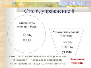 Стр. 6, упражнение 8
Множество
слов из 4 букв

соль,
вода

Множество слов из
4 звуков

вода,
огонь,
уголь

Какое слово нужно написать на пересечении
множеств? Какие слова остались не
использованные и куда их нужно вписать?

Заполните
таблицы

 