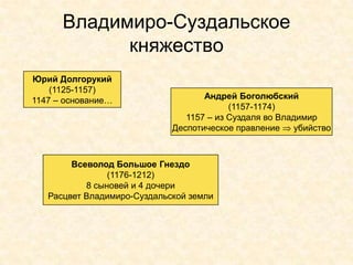 Владимиро-Суздальское
            княжество
Юрий Долгорукий
    (1125-1157)
1147 – основание…                   Андрей Боголюбский
                                          (1157-1174)
                                1157 – из Суздаля во Владимир
                             Деспотическое правление    убийство



        Всеволод Большое Гнездо
                (1176-1212)
           8 сыновей и 4 дочери
   Расцвет Владимиро-Суздальской земли
 