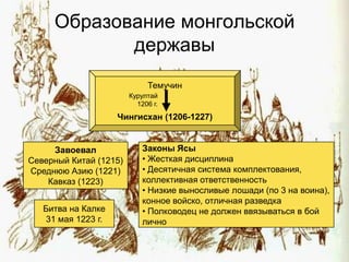 Образование монгольской
            державы
                             Темучин
                        Курултай
                          1206 г.
                     Чингисхан (1206-1227)


     Завоевал               Законы Ясы
Северный Китай (1215)       • Жесткая дисциплина
Среднюю Азию (1221)         • Десятичная система комплектования,
    Кавказ (1223)           коллективная ответственность
                            • Низкие выносливые лошади (по 3 на воина),
                            конное войско, отличная разведка
   Битва на Калке           • Полководец не должен ввязываться в бой
    31 мая 1223 г.          лично
 