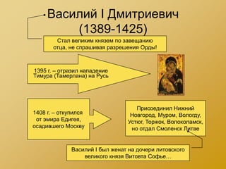 Василий I Дмитриевич
         (1389-1425)
        Стал великим князем по завещанию
       отца, не спрашивая разрешения Орды!



1395 г. – отразил нападение
Тимура (Тамерлана) на Русь




                                    Присоединил Нижний
1408 г. – откупился               Новгород, Муром, Вологду,
 от эмира Едигея,                Устюг, Торжок, Волоколамск,
осадившего Москву                 но отдал Смоленск Литве


              Василий I был женат на дочери литовского
                  великого князя Витовта Софье…
 